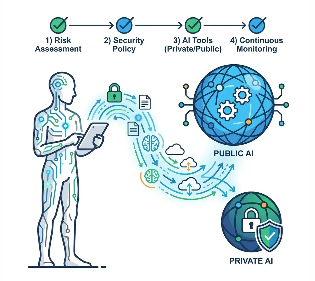 Data Security 101: A Practical Guide for Small Businesses Using AI